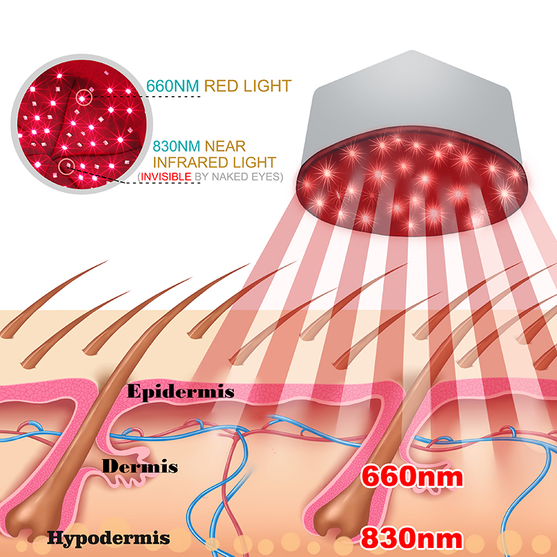 Red Light Therapy Cap Device N - đánh giá và giá Hair Care Brand