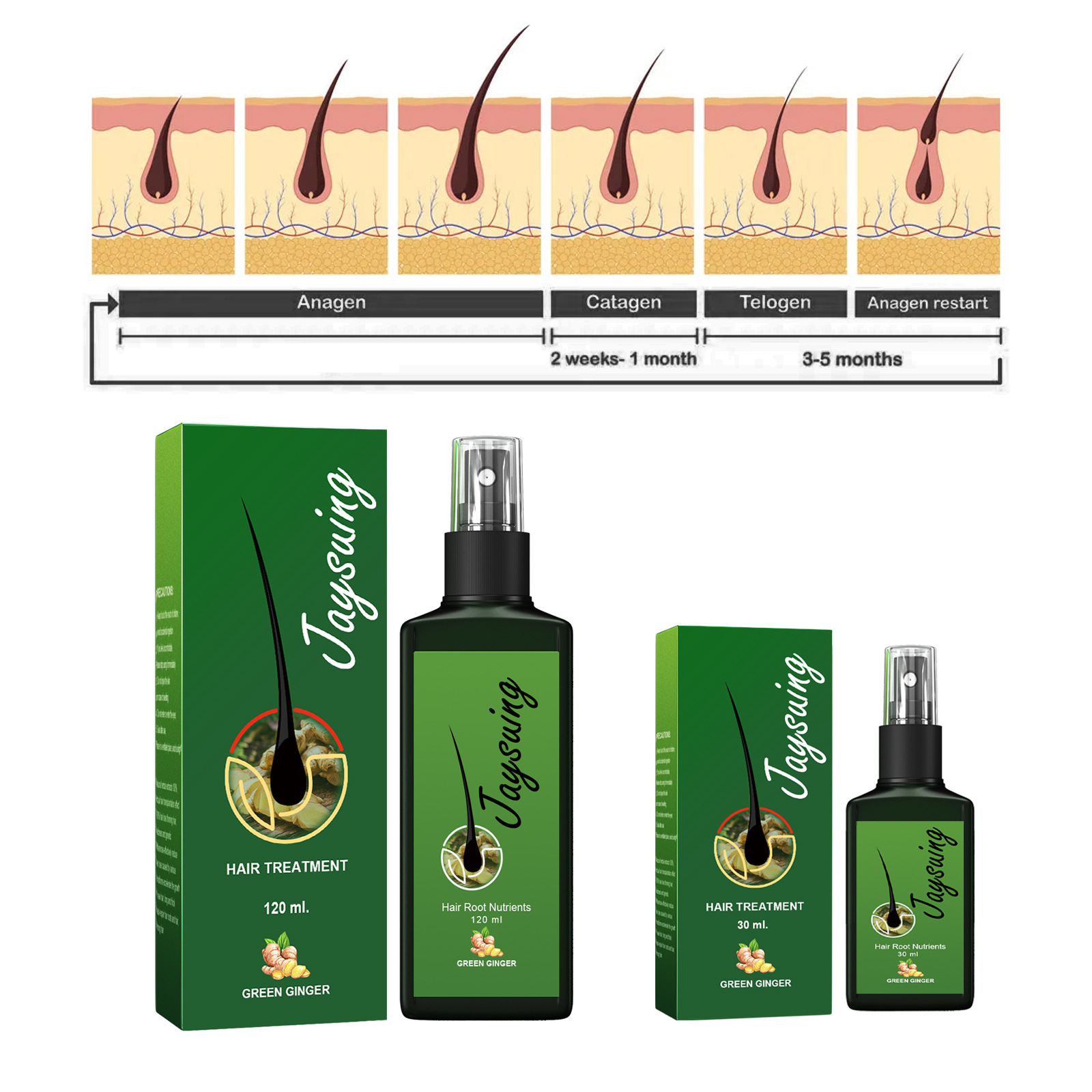Fast Ginger Hair Growth Spray  - đánh giá và giá Hair Care Oil Serum